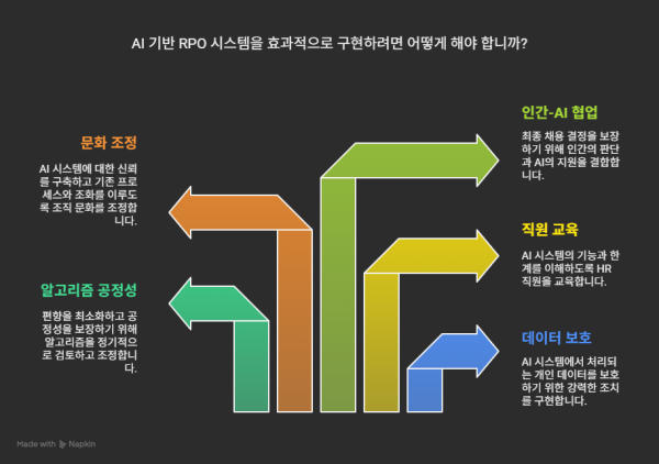 [초점] 비용 30% 절감!... AI 기반 채용 프로세스 아웃소싱(RPO), 어떻게 도입할 것인가?