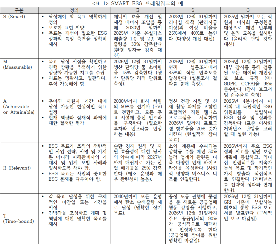 [이용기 교수의 ESG 경영 이야기] SMART ESG 전략의 목표와 정의를 통한 유지경성(有志竟成)의 달성