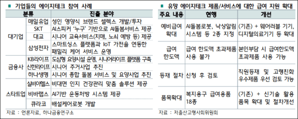 자료제공 하나금융연구소<br>