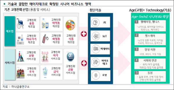자료제공 하나금융연구소