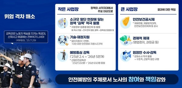 ���ΰ� ������� ���� ���� �ؼҸ� ���� ���� ������ �����ϰ� ���� ������ ���ص� Ȯ���Ѵ�.