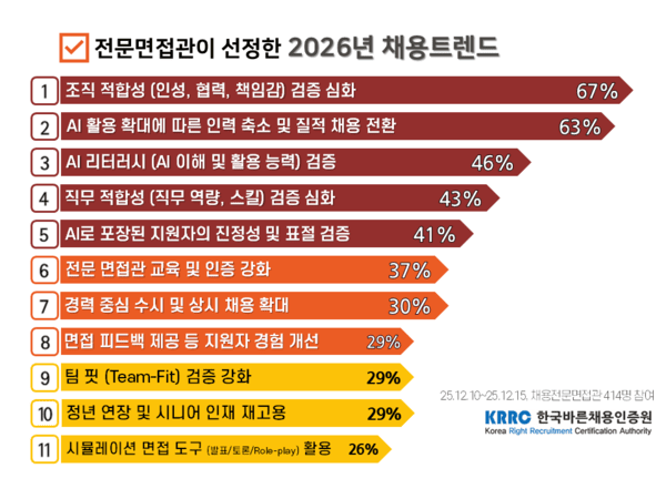 ä��Ʈ���� 2026 ����������, �ѱ��ٸ�ä�������� ����