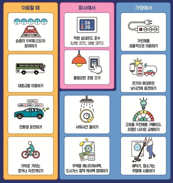 ÀÚ¿ø¾Èº¸À§±â °æº¸ ¹ß·É¿¡ µû¸¥ ¿¡³ÊÁö Àý¾à ±¹¹ÎÇൿ 12°¡Áö (Ãâó=±âÈÄ¿¡³ÊÁöȯ°æºÎ)