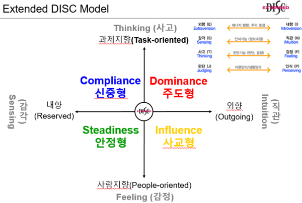 [양꽁커리어의 취업+직장커리어 스토리] 회사보다 우리 팀에 맞는 팀핏 채용, “eDISC에 폭삭 빠졌수다.”...(1)그때 그때 ...